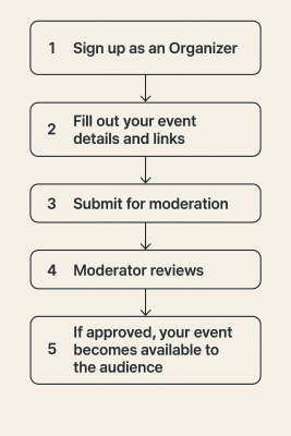 Event submission guide for Events Syampya